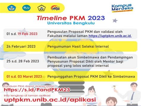 Seleksi Internal Program Kreativitas Mahasiswa Pkm Dikti Universitas