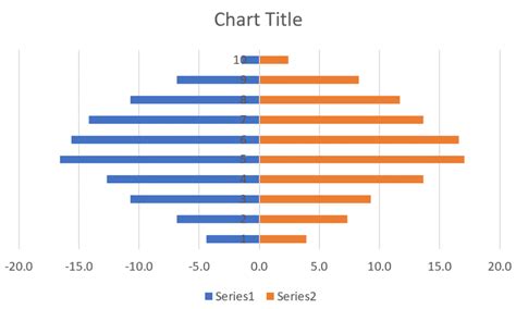 Cómo crear una pirámide de población en Excel Statologos 2024