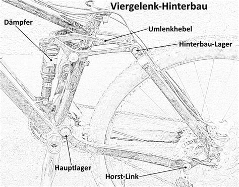 Käfig Küche Lineal fahrrad bestandteile Bildschirm Undenkbar abfahren