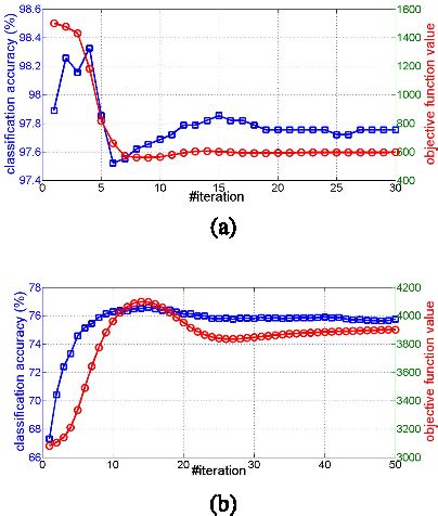 Figure From Robust Latent Subspace Learning For Image Classification