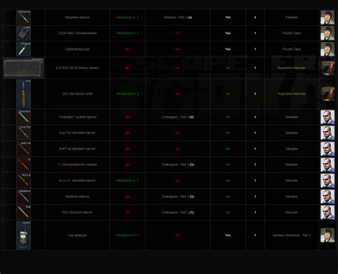 Items Found in Raid - Escape From Tarkov Quest Line Database