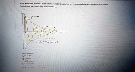 SOLVED In The Figure Below A Damped Harmonic Motion Characteristic Of