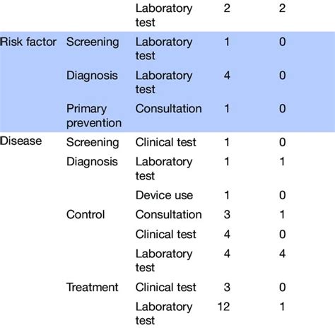 Potential And Feasible Indicators Of Guideline Adherence For Diabetes