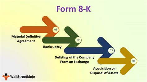 Form 8-K (Definition) | Purpose (Use and Importance)