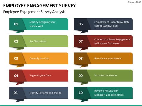 Employee Engagement Survey Powerpoint And Google Slides Template Ppt