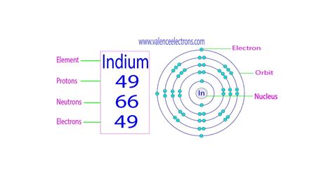 Lead Periodic Table Protons Neutrons And Electrons Cabinets Matttroy