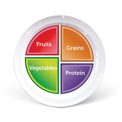 Choose Myplate Portion Plate For Adults And Teens Health Beet