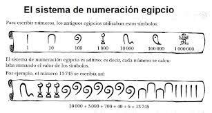 Sistema De Numeracion Decimal Y Egipcio Penza