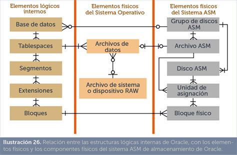 Jorge Sánchez Manual De Administración De Bases De Datos Arquitectura