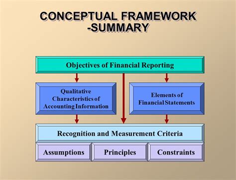 Course Financial And Managerial Accounting CSE Day 01 Fall 22