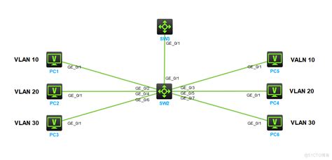 H3c通过三层交换机实现跨vlan互访mb60a86942bb767的技术博客51cto博客