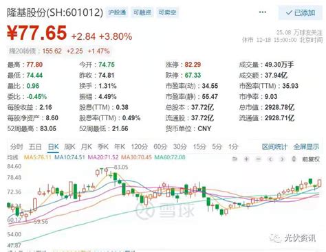 高瓴资本158亿收购隆基6股权 绿色能源 企业动态 颗粒在线