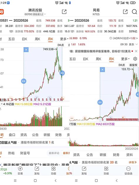 股票涨10倍不需要市值涨10倍 现在给大家一个问题，有两只股票。第一只市值10年没变化，另外一只市值10年涨了10倍，如果让你买，你买哪只？哪