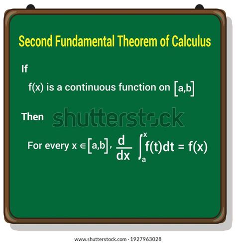 Second Fundamental Theorem Calculus Stock Vector Royalty Free