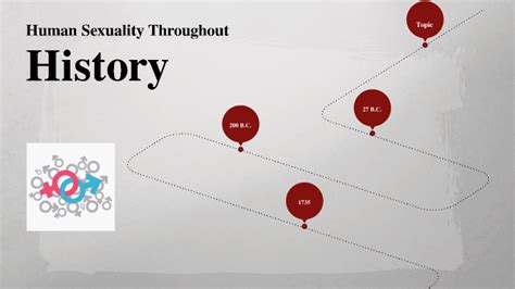 Human Sexuality Throughout History By Jasmine Gasice On Prezi