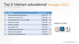 Vietnam Edtech Elearning Report Tam Ppt