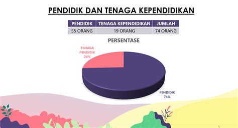 Pendidik Dan Tenaga Kependidikan Smkn 1 Mataram