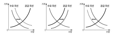 미래엔 엠티처