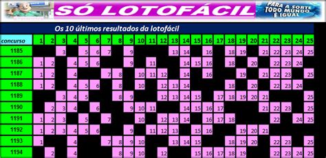 Sorteados Lotofacil Verloop Io