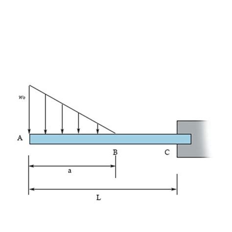 Shear Diagram Cantilever Beam