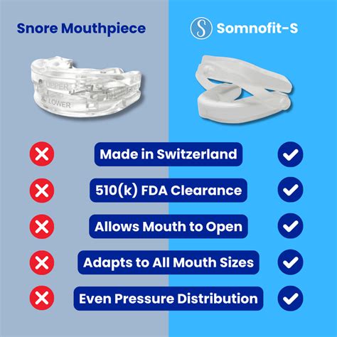 Somnofit S Anti Snore Mouth Guard Snorelessnow