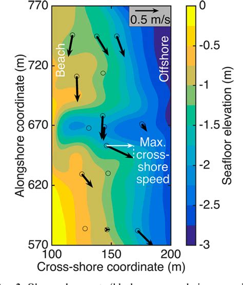 Figure From Comparison Of Rip Current Hazard Likelihood Forecasts