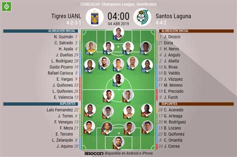 Así Seguimos El Directo Del Tigres Uanl Santos Laguna