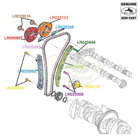 Share 85 Images Timing Chain Land Rover In Thptnganamst Edu Vn