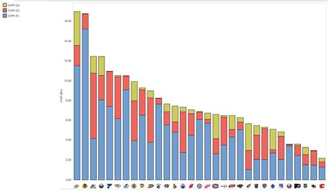 Dallas Stars bang for buck: Assessing player performance in relation to ...