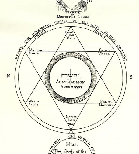 Pentagrama Esoterico Wikipedia De Wikipedia La Enciclopedia Libre