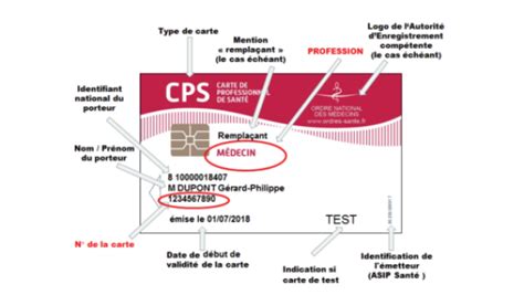 Cps Et Socle Technique Portail Industriels