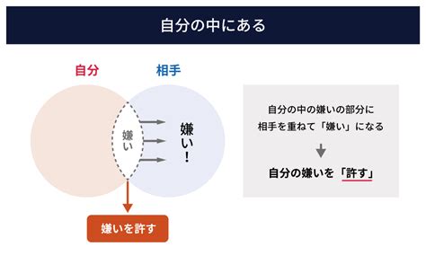 職場 調子乗ってる