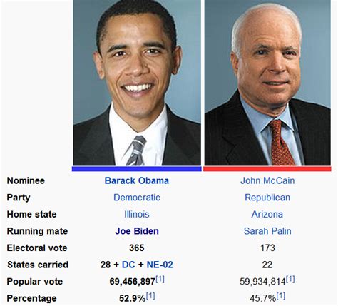 Claves Electorales Elecciones En Estados Unidos 2012 I