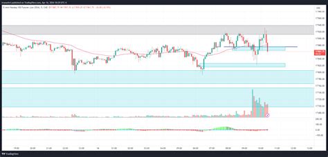 CME MINI NQM2024 Chart Image By Trananhvi TradingView