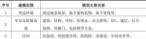 Bim技术应用 上海轨道交通工程中的bim技术应用 土木在线