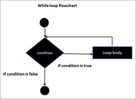 While And Do While Loop In Typescript Tektutorialshub