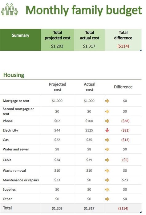 Free Financial Planning Templates Smartsheet Worksheets Library