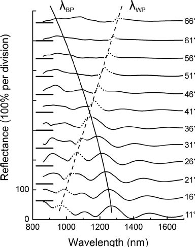 Reflection Spectra Of An Opal Ge Sb Te Film Type Hybrid Structure