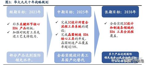 华大九天研究报告EDA国产之巅唯一国家队十年造梦全球龙头 知乎