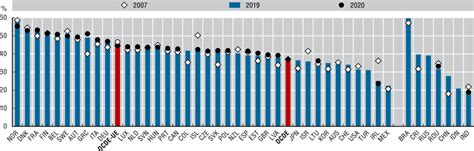 Recettes Des Administrations Publiques Panorama Des Administrations