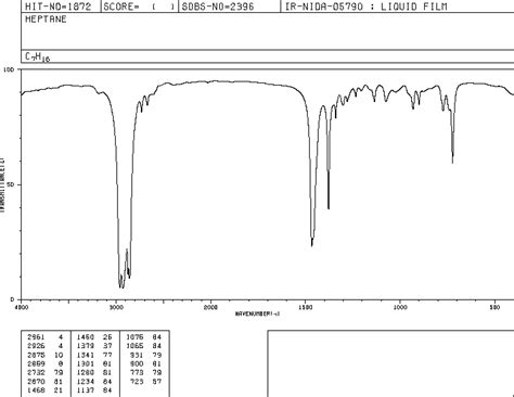 Heptane(142-82-5) IR Spectrum