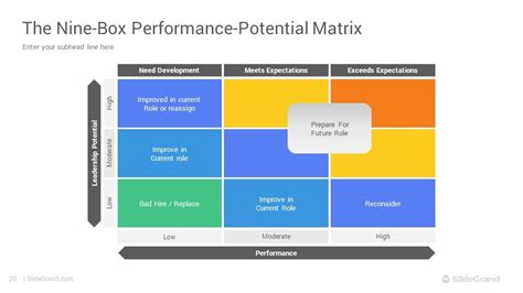 9 Box Grid Model Talent Management PowerPoint Template Designs SlideGrand