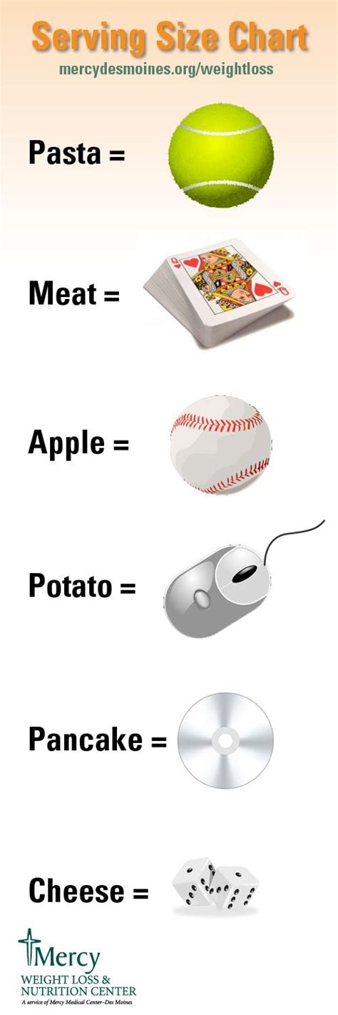 visualize portion sizes  healthier eating