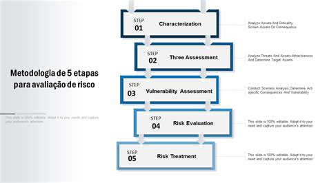 Os Principais Modelos De Avalia O De Risco Para Eliminar Crises