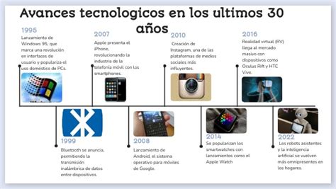 Avances tecnologicos y su impacto en los ultimos 30 años