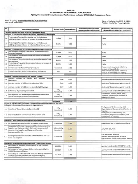 Fillable Online Annex A Apcpi Self Assessment Form Fax Email Print