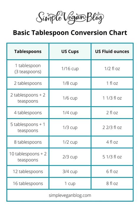 How Many Tablespoons In A Cup Tbsp To Cup Simple Vegan Blog