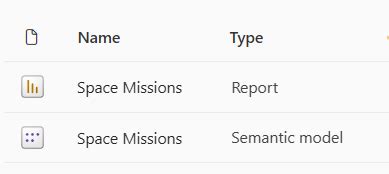 Deploy And Manage Datasets Using The Xmla Endpoint