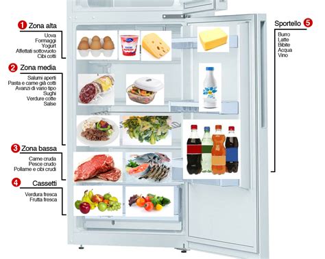 Come Mettere I Cibi In Frigorifero Consigli Utili Alimentipedia