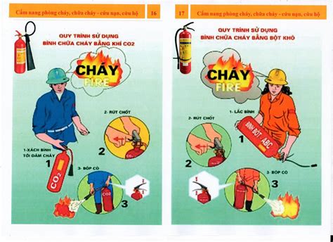 Phòng Cháy Chữa Cháy Là Trách Nhiệm Của Toàn Dân